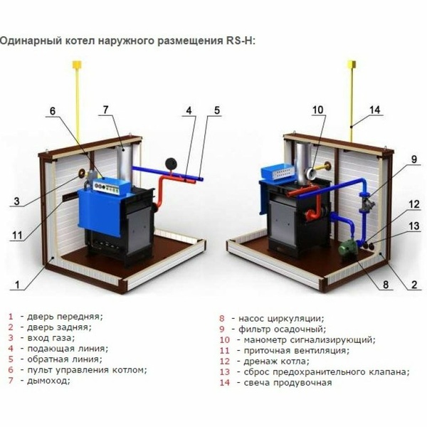 Внешний котел. Котел RS h300 сдвоенный. RS-H Rossen котлы. Котел наружного размещения RS h40. Котлы RS-H 300 сдвоенный котел наружного размещения.